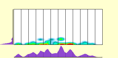 elevation plot