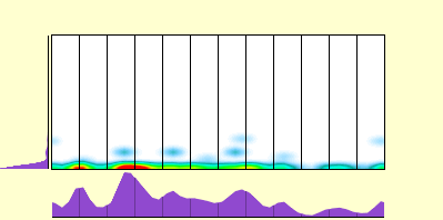 elevation plot