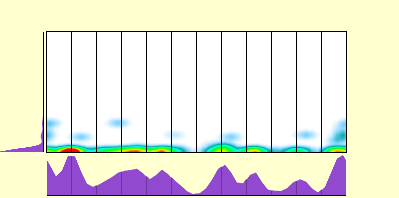 elevation plot