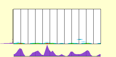 elevation plot
