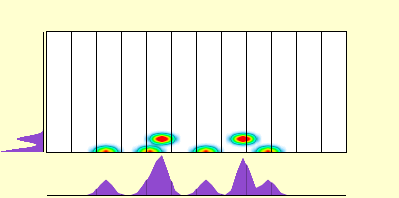 elevation plot