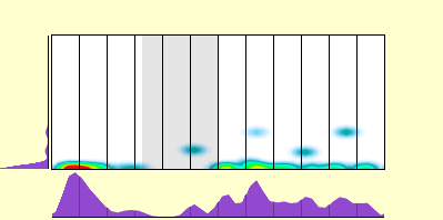 elevation plot
