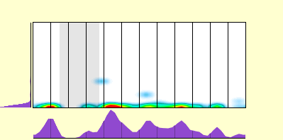 elevation plot