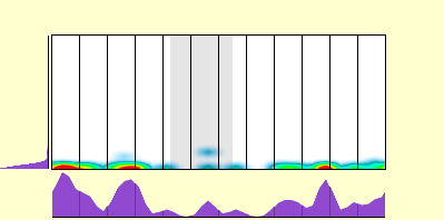 elevation plot