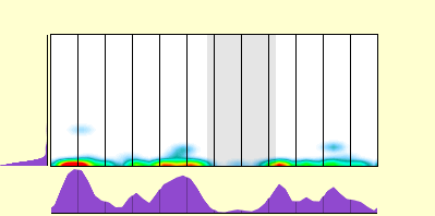elevation plot