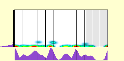 elevation plot
