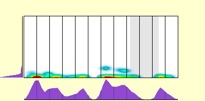 elevation plot