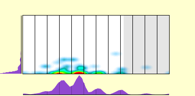 elevation plot