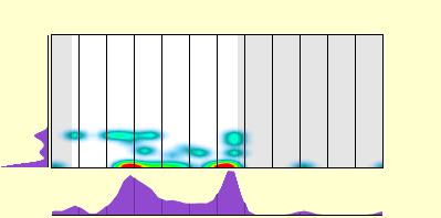 elevation plot