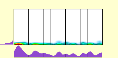 elevation plot