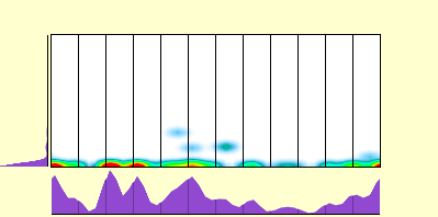 elevation plot