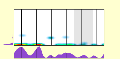 elevation plot
