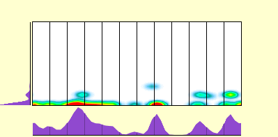 elevation plot