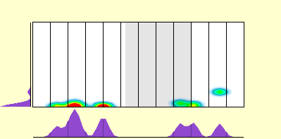 elevation plot