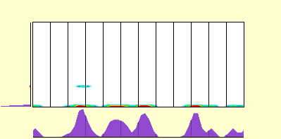 elevation plot