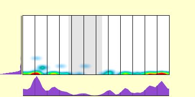 elevation plot