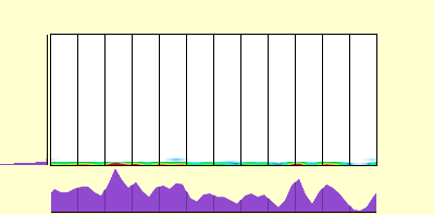 elevation plot
