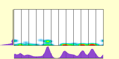 elevation plot