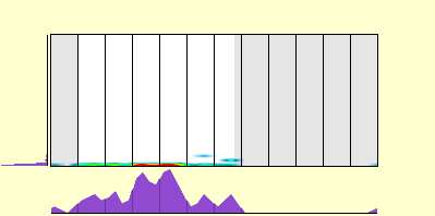 elevation plot