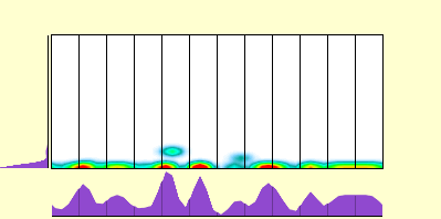 elevation plot