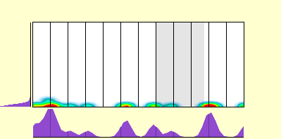 elevation plot