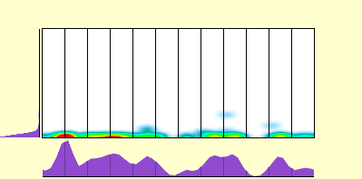 elevation plot