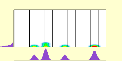 elevation plot