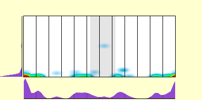 elevation plot