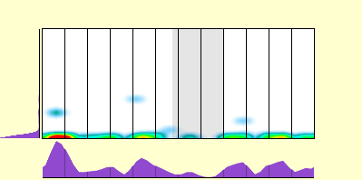 elevation plot