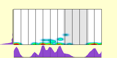 elevation plot
