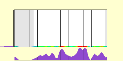 elevation plot