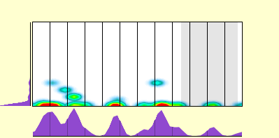 elevation plot