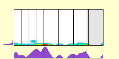 elevation plot