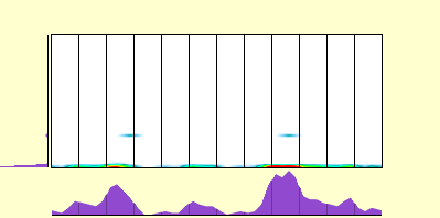 elevation plot
