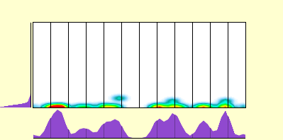 elevation plot
