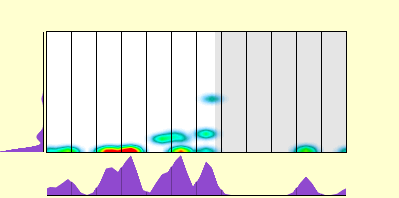 elevation plot