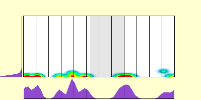 elevation plot