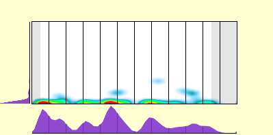 elevation plot