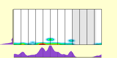 elevation plot
