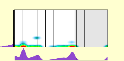 elevation plot