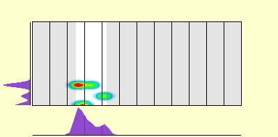elevation plot