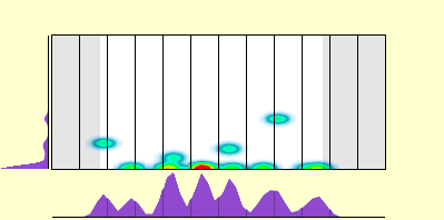 elevation plot