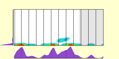 elevation plot