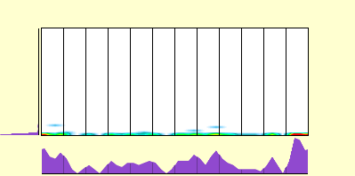 elevation plot
