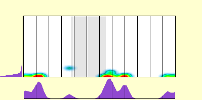 elevation plot