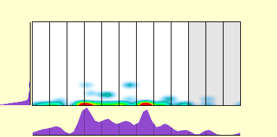 elevation plot