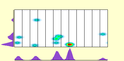 elevation plot