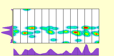 elevation plot