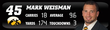 North ribbon board, stats