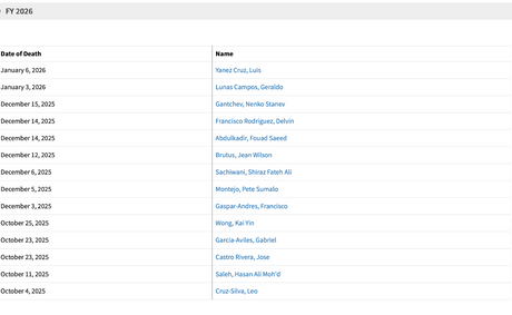 Third Haitian detainee dies in ICE custody, this time after untreated toothache